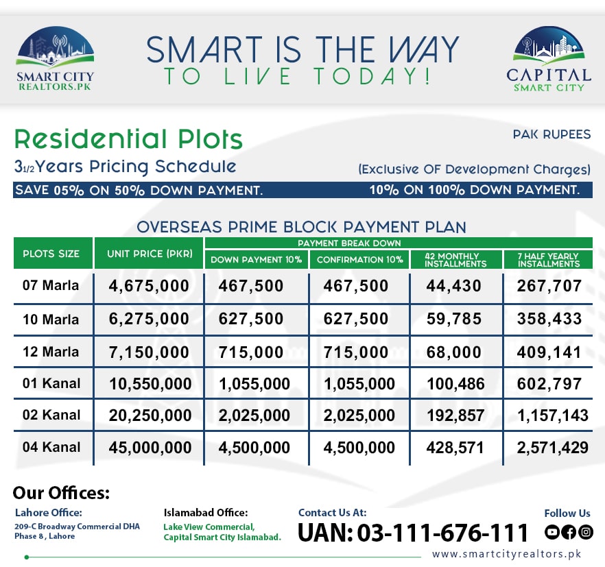 Residential-Overseas-Prime-Payment-Plan