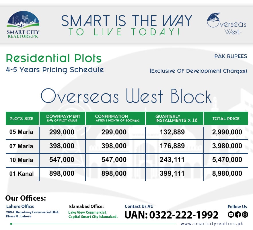 Overseas-West-Block-Payment-Plan